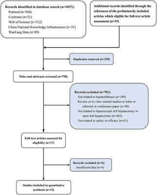 Comparison of the Safety and Efficacy of Laparoscopic Left Lateral Hepatectomy and Open Left Lateral Hepatectomy for Hepatolithiasis: A Meta-Analysis